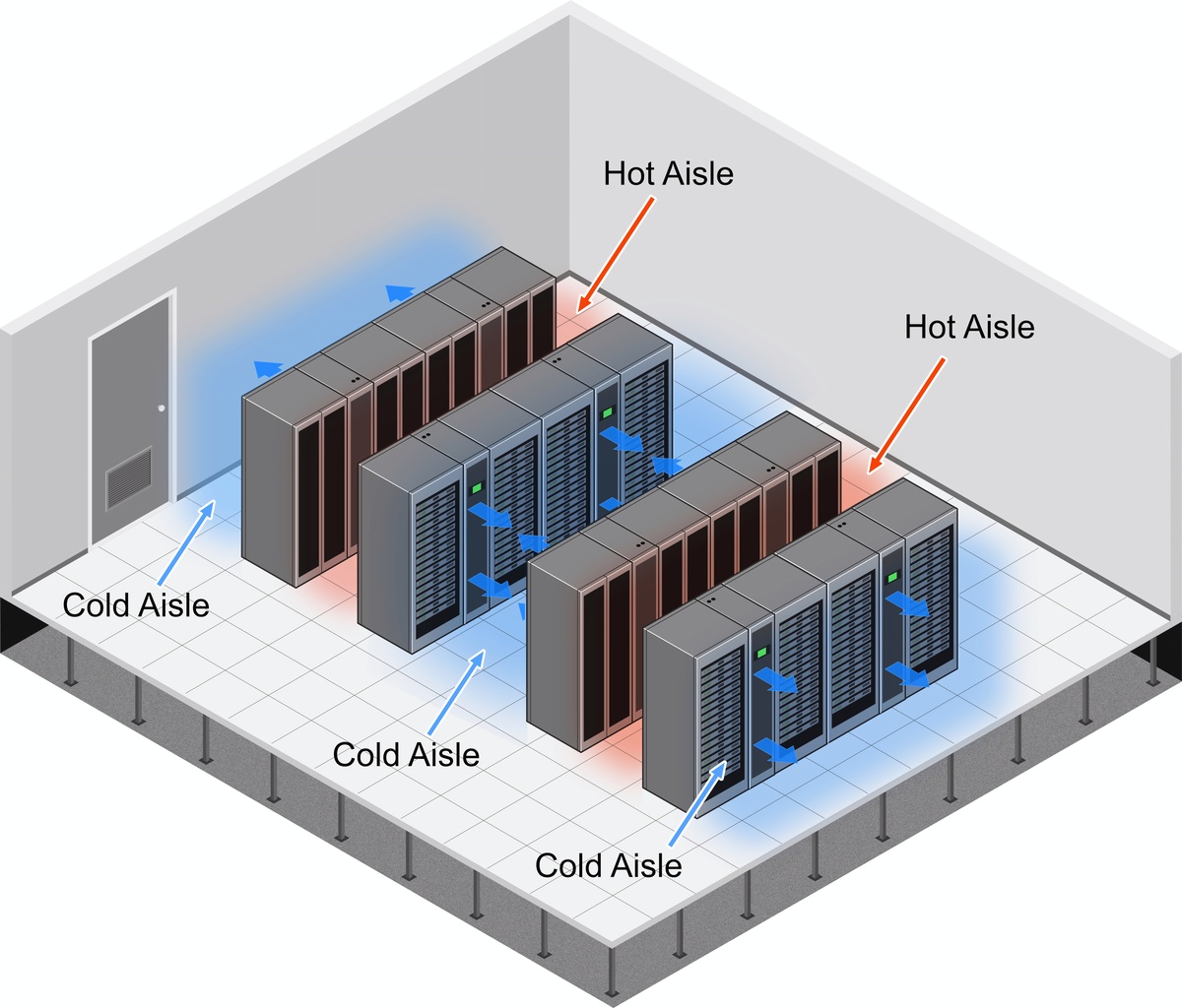 Best Practices of Server Rack Cooling